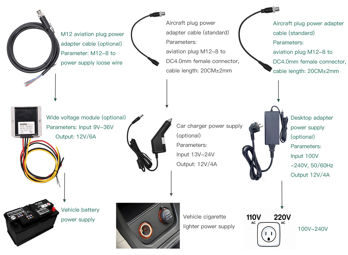 power options for vehicle PC
