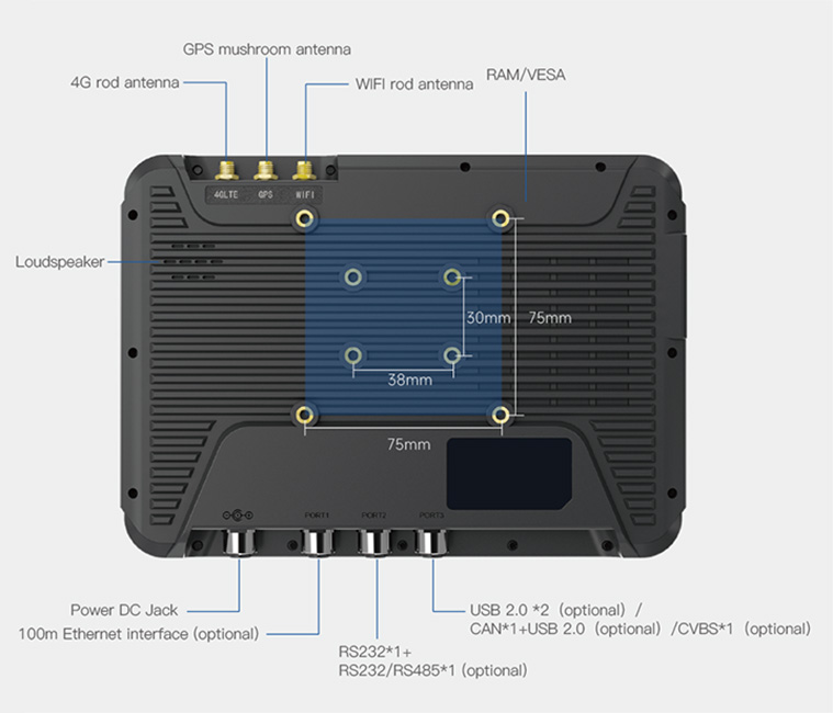 Onboard tablet PC
